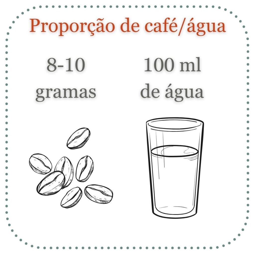 descrição da proporção de café recomendada